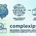 Visualization of cognitive complexity analysis in a Python project using complexipy with charts and code metrics for maintainability and refactoring insights.