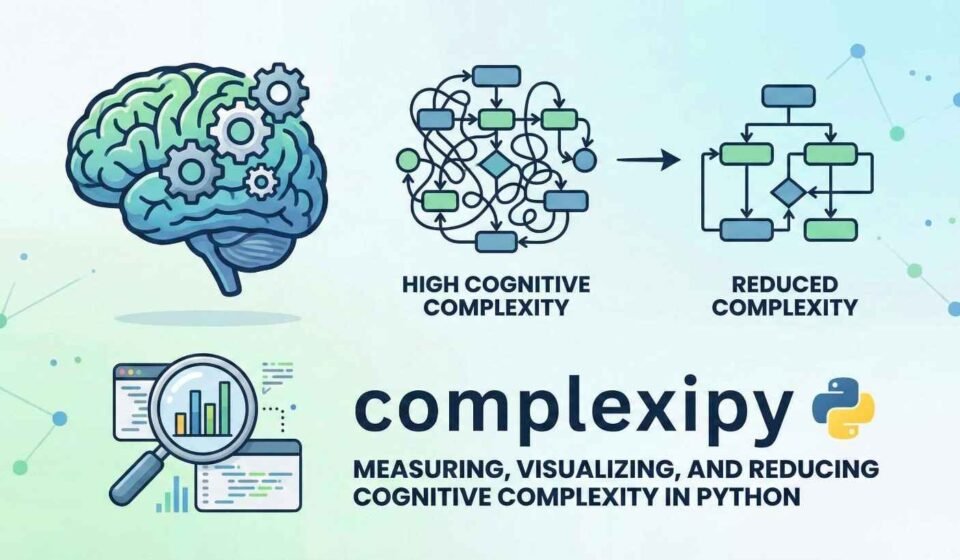 Visualization of cognitive complexity analysis in a Python project using complexipy with charts and code metrics for maintainability and refactoring insights.