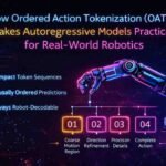Neon-themed infographic showing how Ordered Action Tokenization (OAT) enables compact token sequences, causally ordered predictions, and fully robot-decodable actions for efficient and precise robotic movements