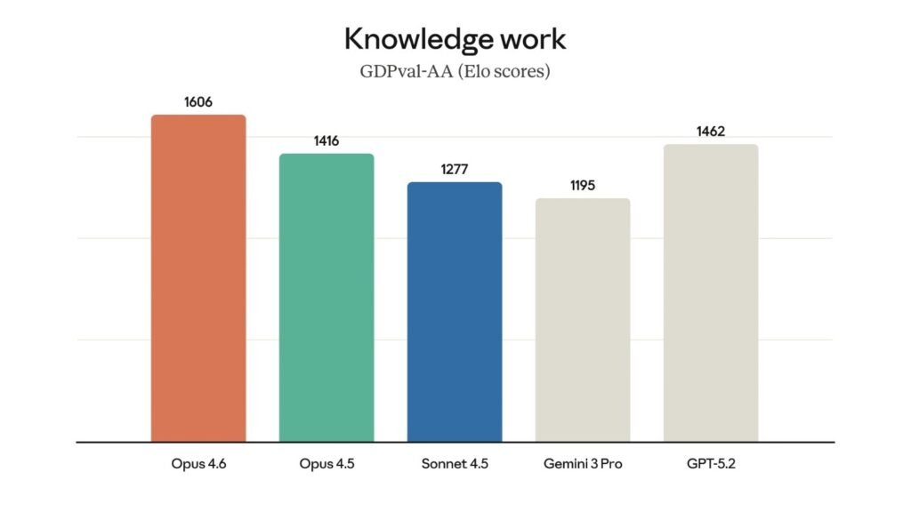 knowledge-work