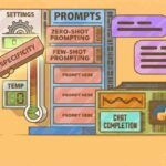 Illustration explaining prompt engineering with role, task, context, and constraints to guide AI for better results