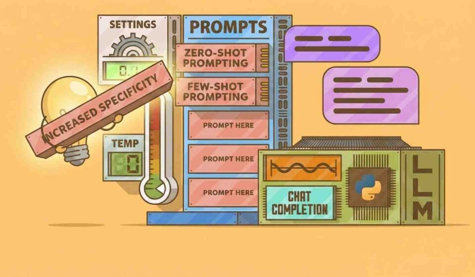 Illustration explaining prompt engineering with role, task, context, and constraints to guide AI for better results